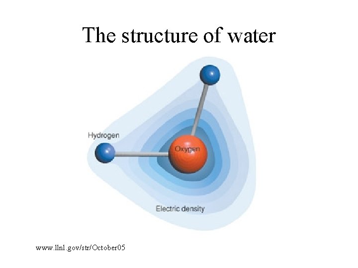 The structure of water www. llnl. gov/str/October 05 