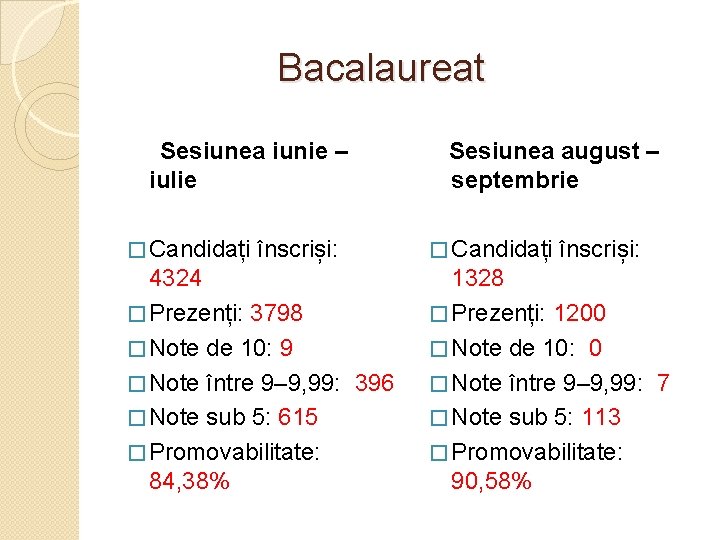 Bacalaureat Sesiunea iunie – iulie � Candidați înscriși: 4324 � Prezenți: 3798 � Note