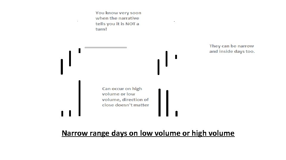 Narrow range days on low volume or high volume 