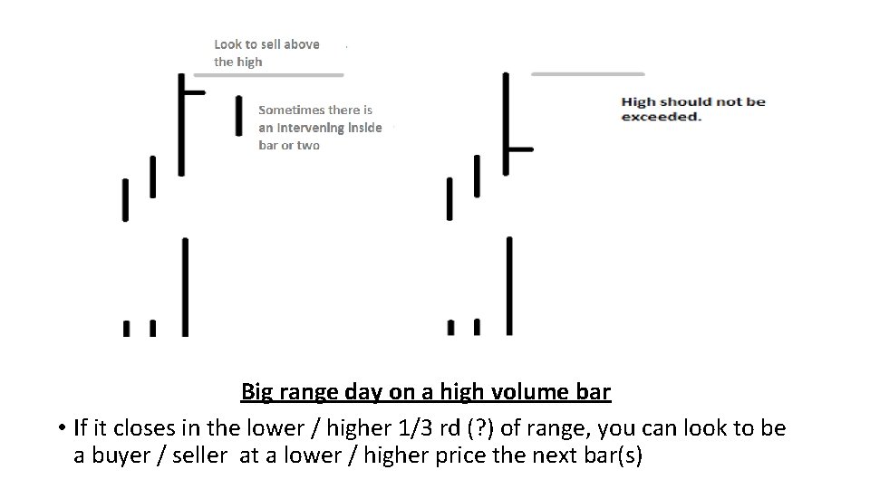 Big range day on a high volume bar • If it closes in the