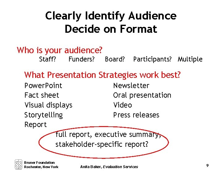 Clearly Identify Audience Decide on Format Who is your audience? Staff? Funders? Board? Participants?