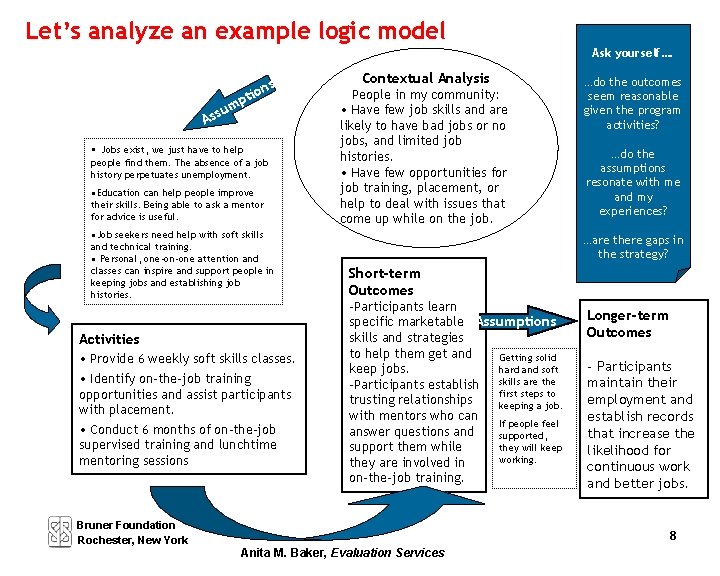 Let’s analyze an example logic model Ask yourself…. A m ssu s ion pt