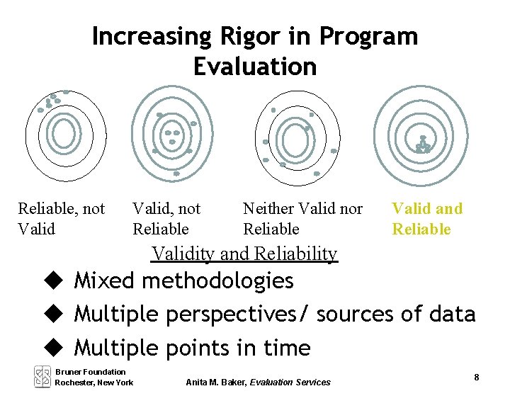 Increasing Rigor in Program Evaluation Reliable, not Valid, not Reliable Neither Valid nor Reliable