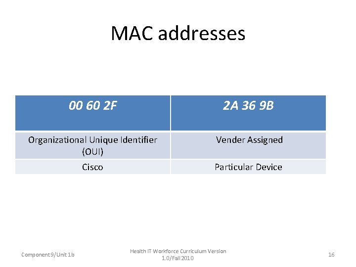 MAC addresses 00 60 2 F 2 A 36 9 B Organizational Unique Identifier