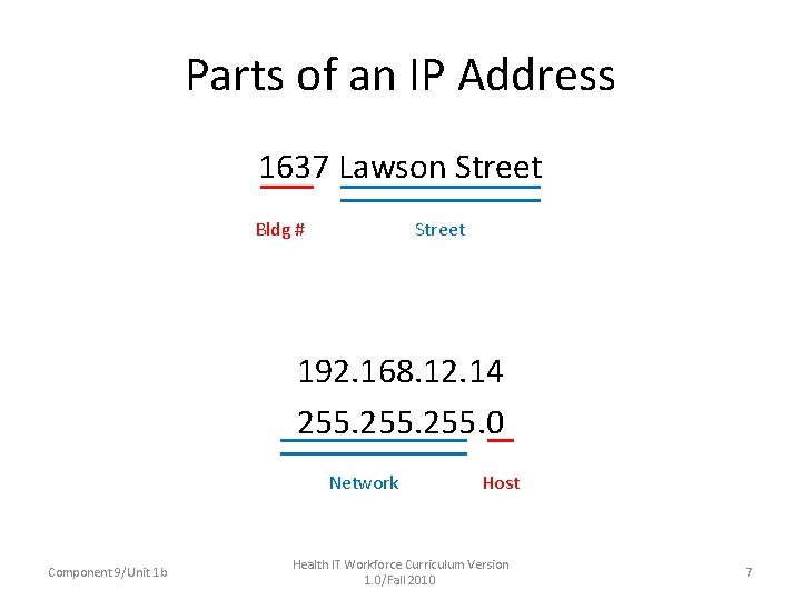 Parts of an IP Address 1637 Lawson Street Bldg # Street 192. 168. 12.