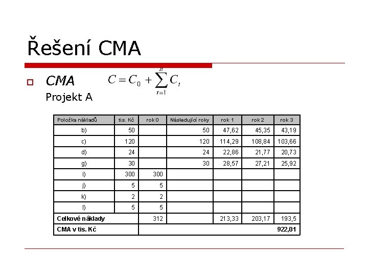 Řešení CMA o CMA Projekt A Položka nákladů tis. Kč rok 0 Následující roky