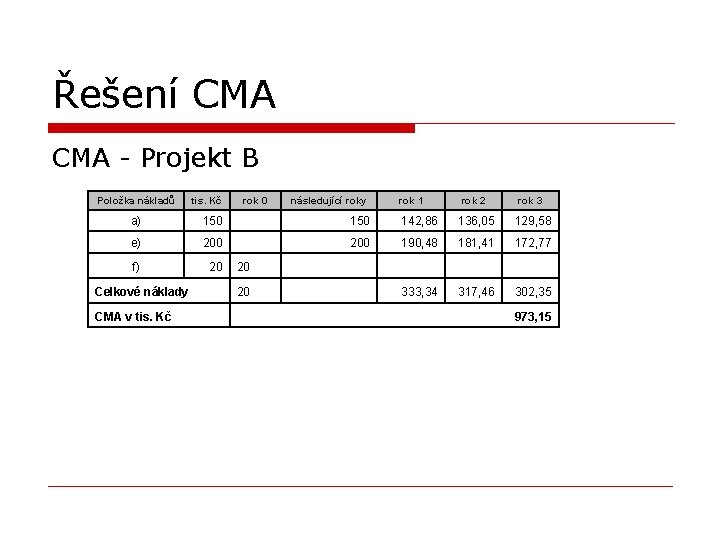 Řešení CMA - Projekt B Položka nákladů tis. Kč rok 0 následující roky rok