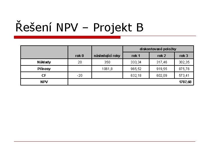 Řešení NPV – Projekt B diskontované položky Náklady rok 0 následující roky rok 1