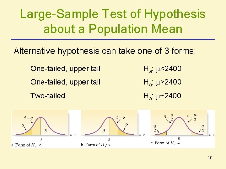 Large-Sample Test of Hypothesis about a Population Mean Alternative hypothesis can take one of Large-Sample Test of Hypothesis about a Population Mean Alternative hypothesis can take one of