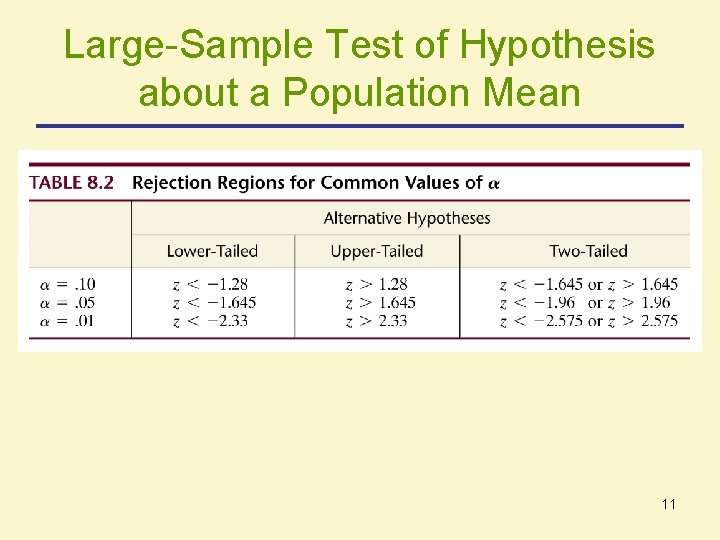 Large-Sample Test of Hypothesis about a Population Mean 11 Large-Sample Test of Hypothesis about a Population Mean 11