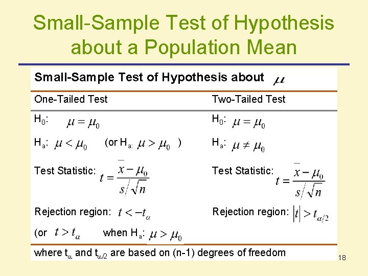 Small-Sample Test of Hypothesis about a Population Mean Small-Sample Test of Hypothesis about One-Tailed Small-Sample Test of Hypothesis about a Population Mean Small-Sample Test of Hypothesis about One-Tailed