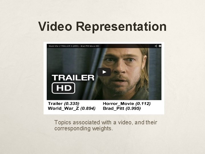 Video Representation Topics associated with a video, and their corresponding weights. 