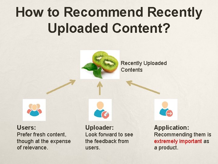 How to Recommend Recently Uploaded Content? Recently Uploaded Contents Users: Uploader: Application: Prefer fresh