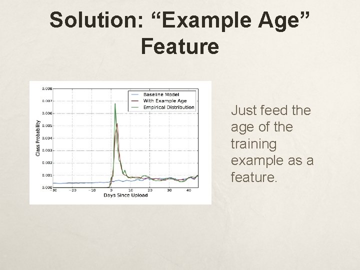 Solution: “Example Age” Feature Just feed the age of the training example as a