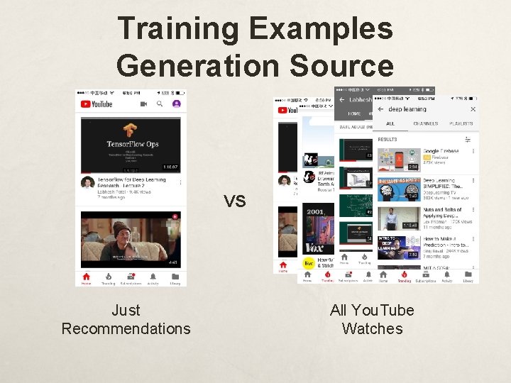 Training Examples Generation Source VS Just Recommendations All You. Tube Watches 