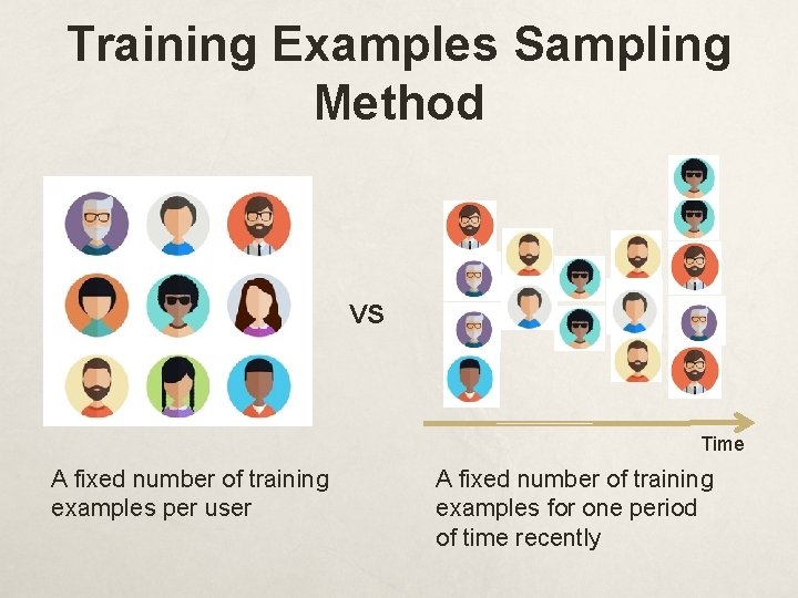 Training Examples Sampling Method VS Time A fixed number of training examples per user