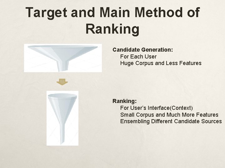 Target and Main Method of Ranking Candidate Generation: For Each User Huge Corpus and