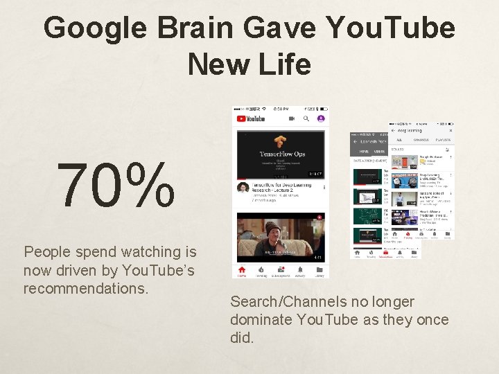 Google Brain Gave You. Tube New Life 70% People spend watching is now driven