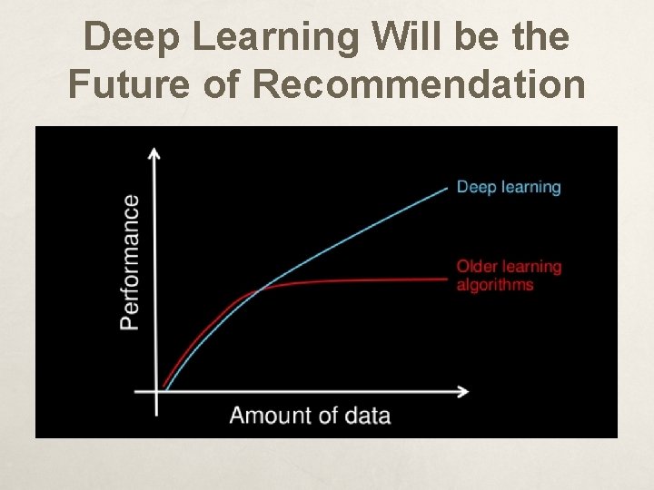 Deep Learning Will be the Future of Recommendation 