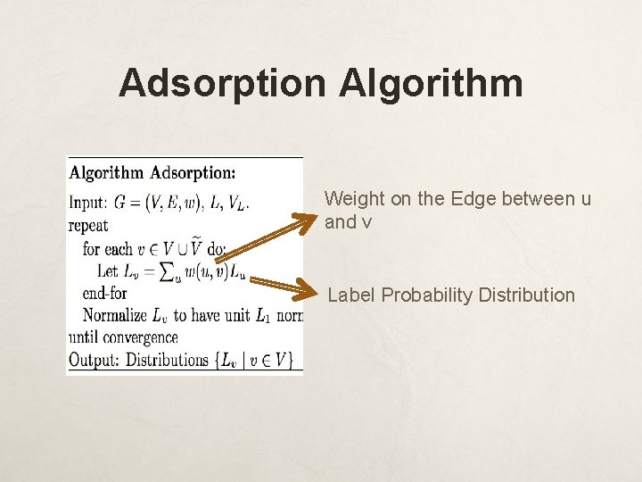Adsorption Algorithm Weight on the Edge between u and v Label Probability Distribution 