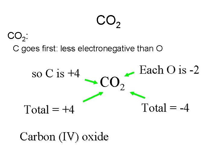 CO 2: C goes first: less electronegative than O so C is +4 CO