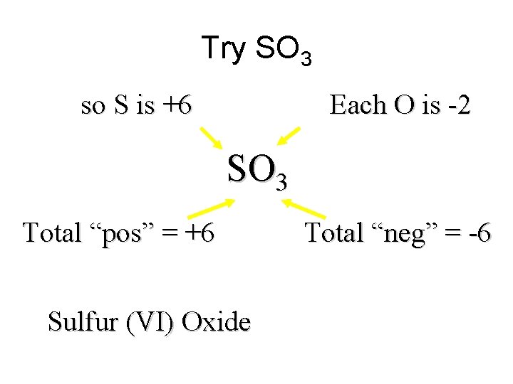 Try SO 3 so S is +6 Each O is -2 SO 3 Total