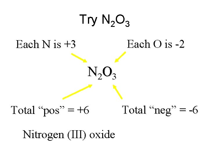 Try N 2 O 3 Each O is -2 Each N is +3 N