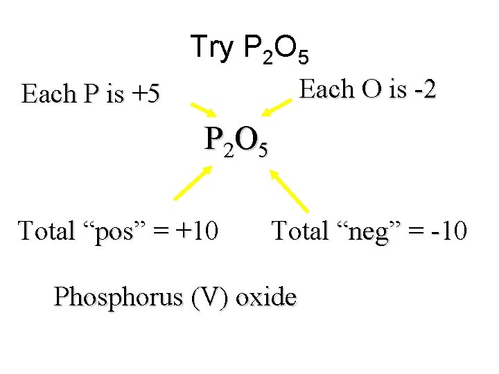 Try P 2 O 5 Each O is -2 Each P is +5 P