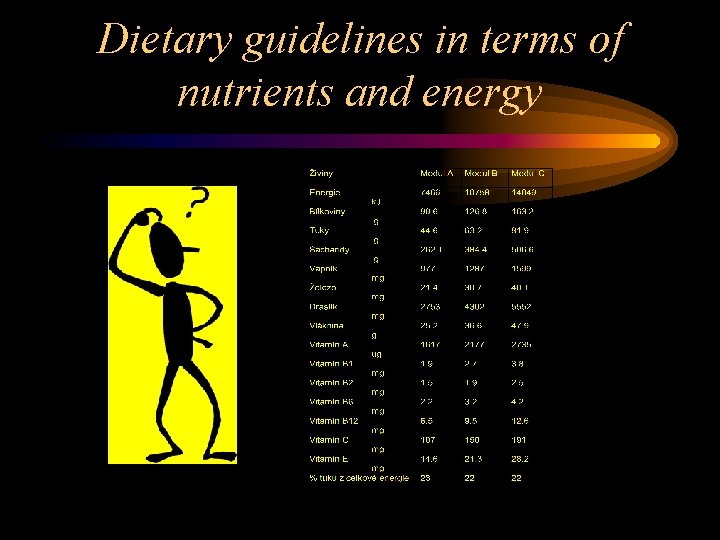 Dietary guidelines in terms of nutrients and energy 