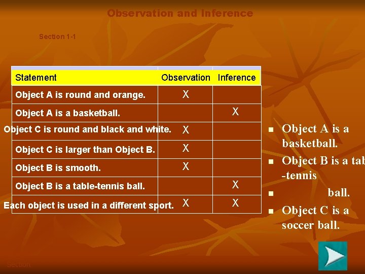 Observation and Inference Section 1 -1 Statement Observation Inference Object A is round and