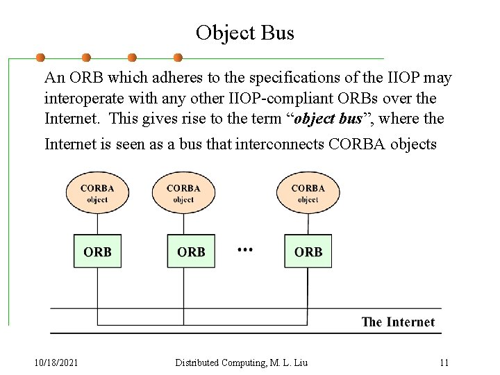 Object Bus An ORB which adheres to the specifications of the IIOP may interoperate