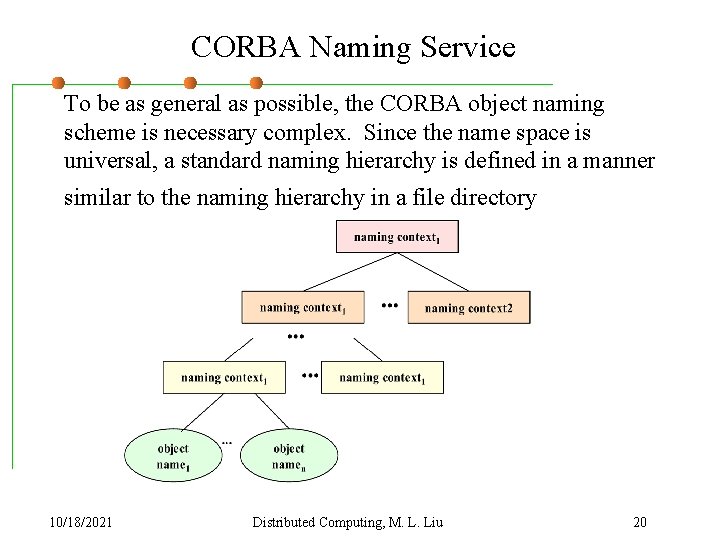 CORBA Naming Service To be as general as possible, the CORBA object naming scheme