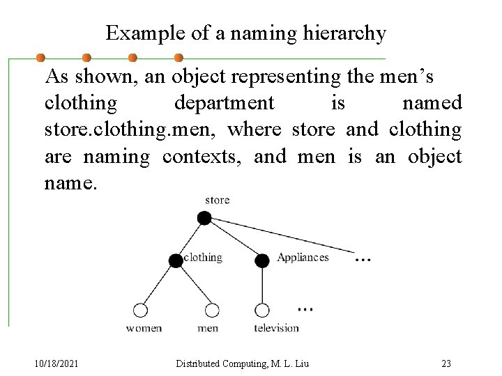 Example of a naming hierarchy As shown, an object representing the men’s clothing department
