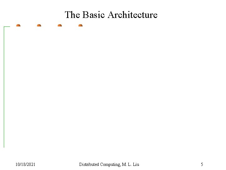 The Basic Architecture 10/18/2021 Distributed Computing, M. L. Liu 5 