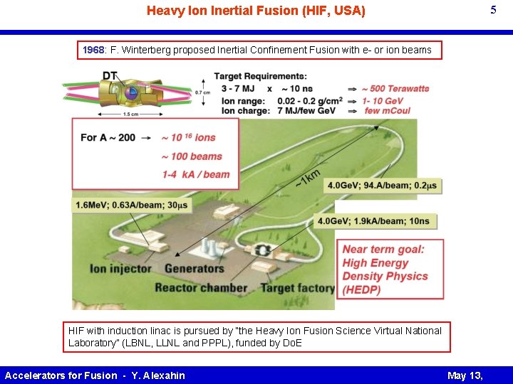5 Heavy Ion Inertial Fusion (HIF, USA) 1968: F. Winterberg proposed Inertial Confinement Fusion