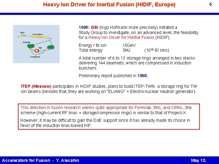 6 Heavy Ion Driver for Inertial Fusion (HIDIF, Europe) 1995: GSI (Ingo Hofmann more