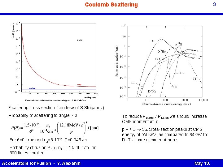8 Coulomb Scattering cross-section (courtesy of S. Striganov) Probablity of scattering to angle >