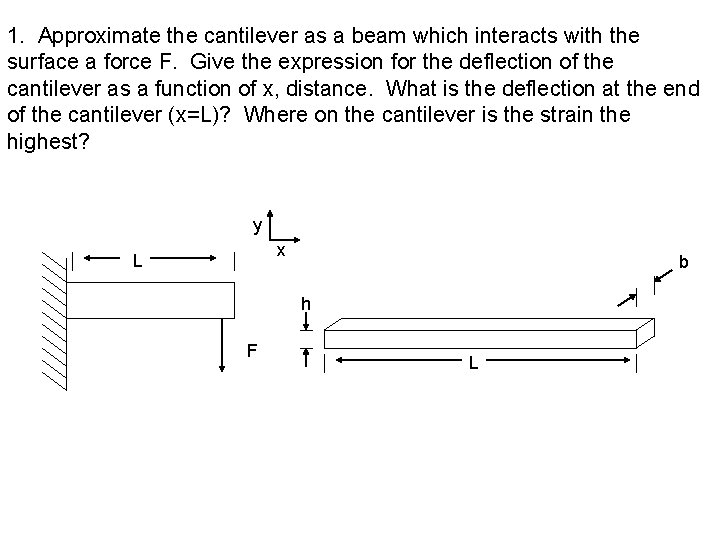 1. Approximate the cantilever as a beam which interacts with the surface a force