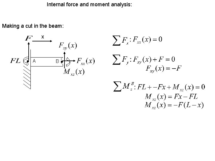 Internal force and moment analysis: Making a cut in the beam: x A B