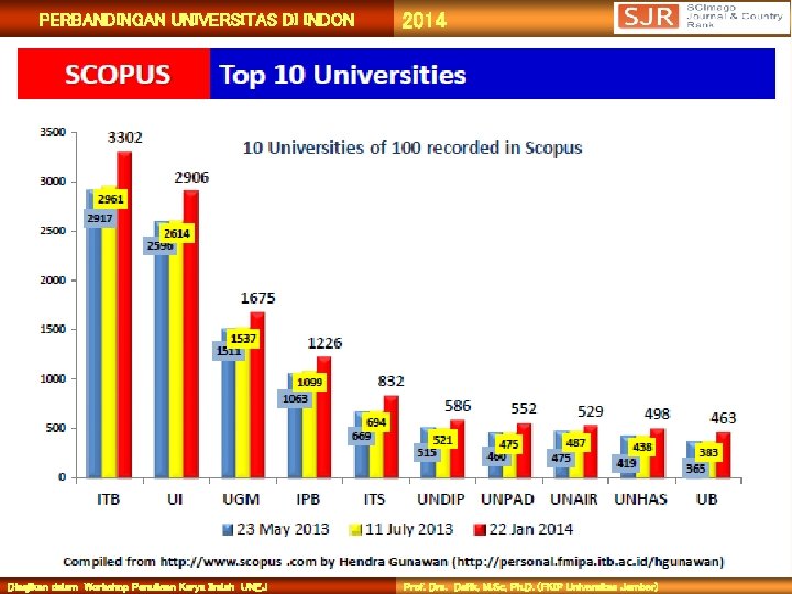 PERBANDINGAN UNIVERSITAS DI INDON Disajikan dalam Workshop Penulisan Karya Ilmiah UNEJ 2014 Prof. Drs.