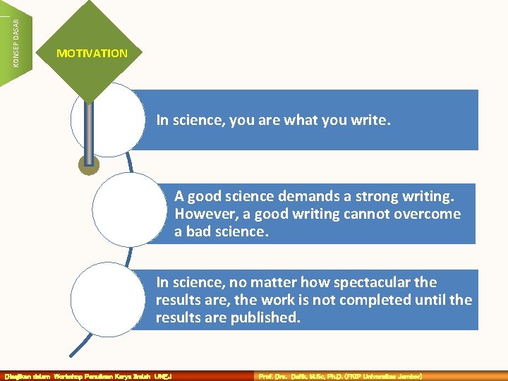 KONSEP DASAR MOTIVATION In science, you are what you write. A good science demands