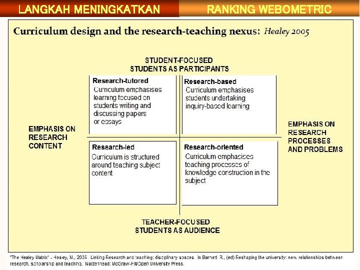 LANGKAH MENINGKATKAN RANKING WEBOMETRIC 