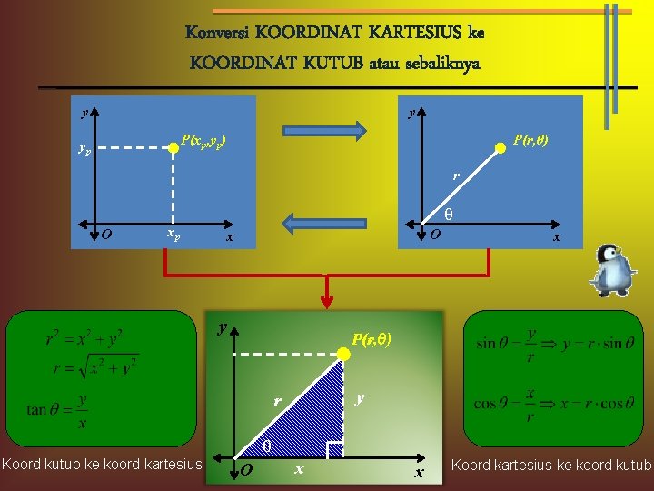 Konversi KOORDINAT KARTESIUS ke KOORDINAT KUTUB atau sebaliknya y y P(xp, yp) yp P(r,