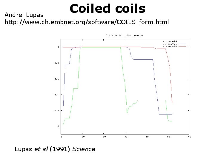 Coiled coils Andrei Lupas http: //www. ch. embnet. org/software/COILS_form. html Lupas et al (1991)