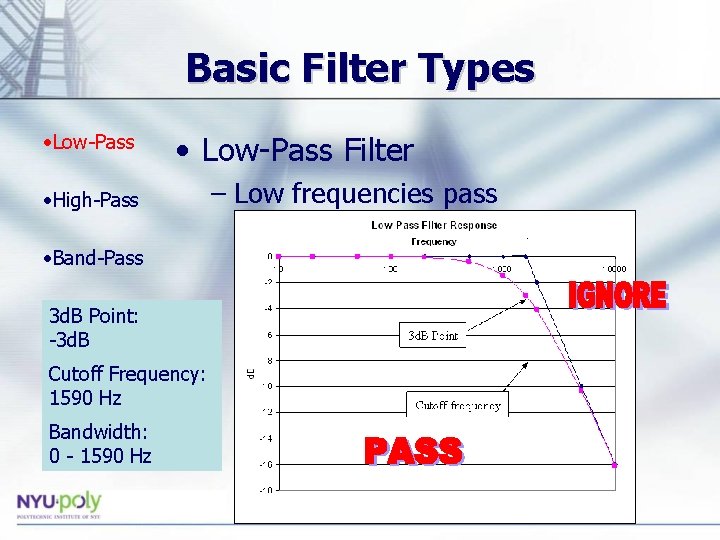 Basic Filter Types • Low-Pass Filter • High-Pass • Band-Pass 3 d. B Point: