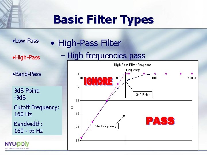 Basic Filter Types • Low-Pass • High-Pass Filter • High-Pass • Band-Pass 3 d.