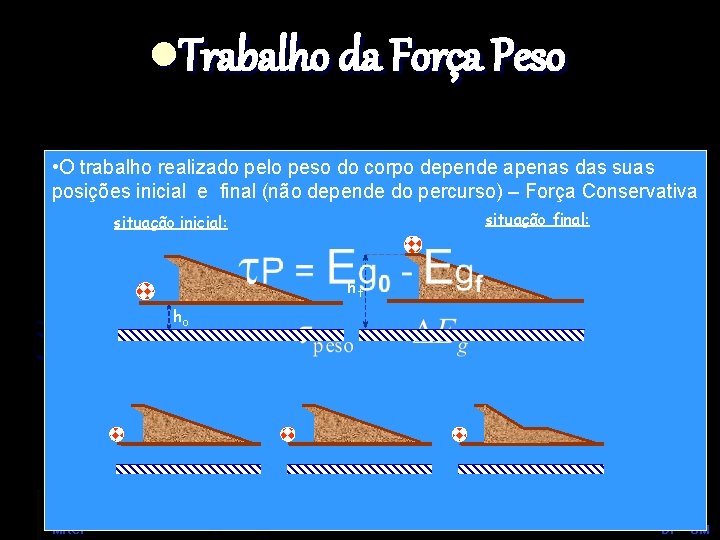 FG I – O C V l. Trabalho da Força Peso • O trabalho