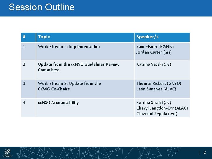 Session Outline # Topic Speaker/s 1 Work Stream 1: Implementation Sam Eisner (ICANN) Jordan