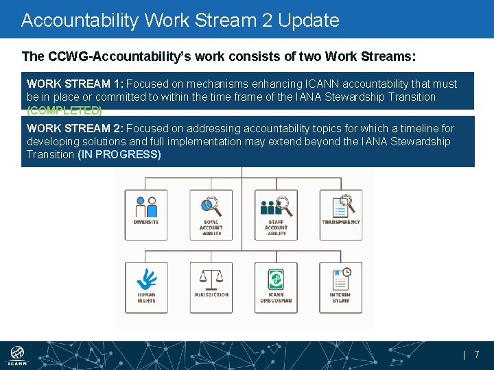Accountability Work Stream 2 Update The CCWG-Accountability’s work consists of two Work Streams: WORK