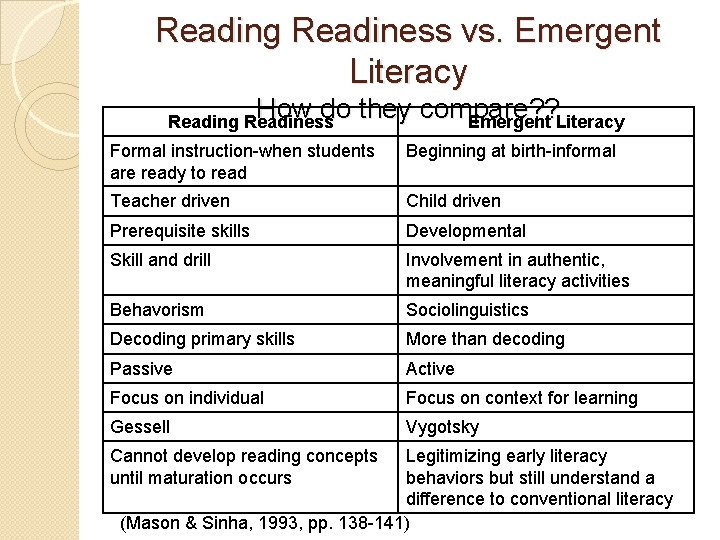 Reading Readiness vs. Emergent Literacy How do they compare? ? Emergent Literacy How do